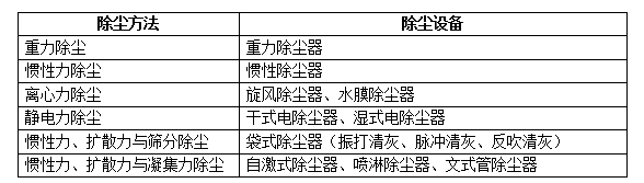 工業(yè)布袋除塵器型號參數(shù)