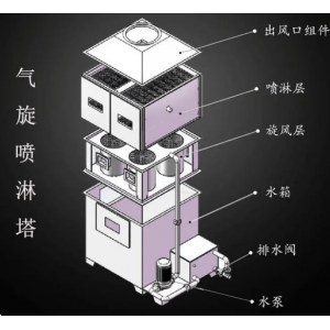 什么是氣旋混動噴淋塔？氣旋混動噴淋塔有什么特點？