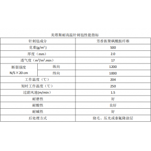 什么是諾美克斯除塵布袋？諾美克斯除塵布袋的特點及優(yōu)勢